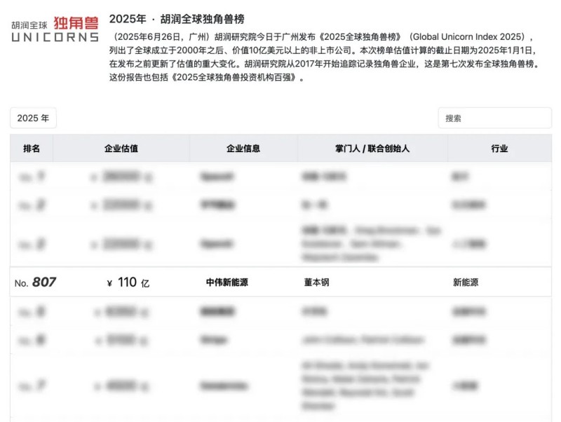 长沙四家企业之一，湖南pg国际新能源再登“全球独角兽榜”