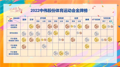 正能量生力军｜定格成功时刻，会旗传递贵州