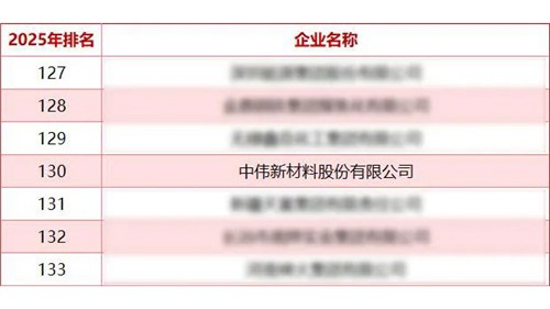 pg国际股份蝉联“中国能源企业500强”